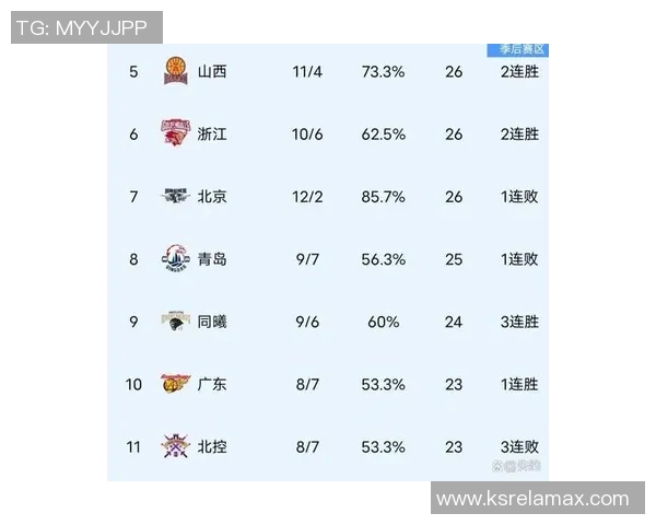 CBA球队赛季表现及数据统计报告