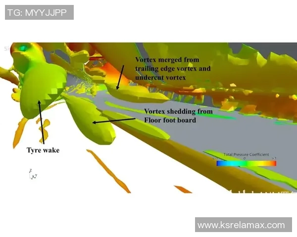F1赛车空气动力学改进及性能提升研究