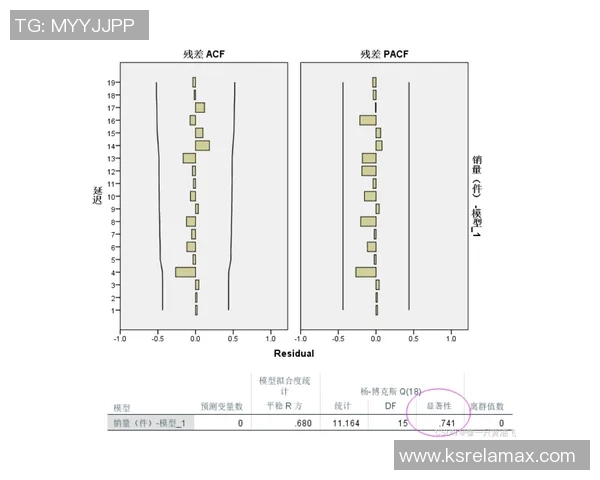 职业棒球联盟投手疲劳指数模型的构建方法与实证验证研究
